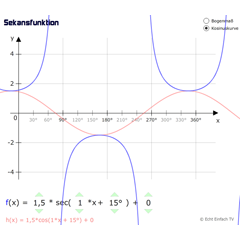 Sekansfunktion