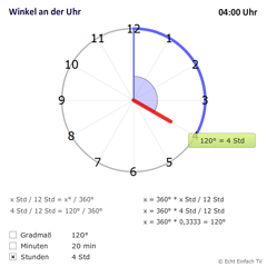 Winkel an der Uhr