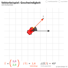 Vektorbeispiel Geschwindigkeit 2