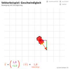 Vektorbeispiel Geschwindigkeit 3