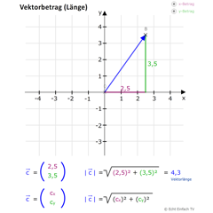 Vektorlänge (Vektorbetrag)