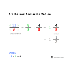 Brüche und Gemischte Zahlen 