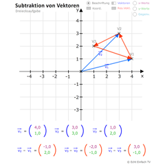 Vektorsubtraktion bei Dreiecksaufgabe