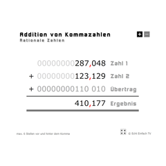 Rechnen mit Kommazahlen