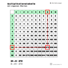 Multiplikationstabelle (Eigene Werte)