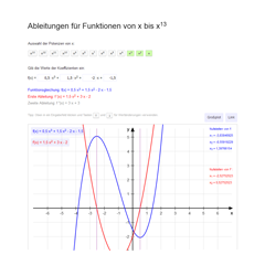 Ableitungen für Funktionen von x bis x¹³