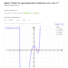 gfplot: Plotter für Polynomfunktionen