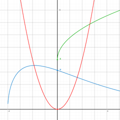 Funktionsplotter by graph.tk