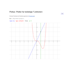 Plotlux: Plotter für beliebige Funktionen