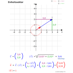 Einheitsvektor