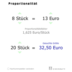 Proportionalität und Dreisatz 