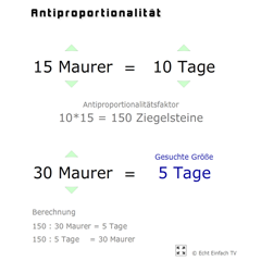 Antiproportionalität (Berechnung)