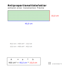 Antiproportionalitätsfaktor (als Fläche) 