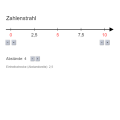 Kommazahlen am Zahlenstrahl