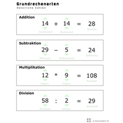 Grundrechenarten (Natürliche Zahlen) 