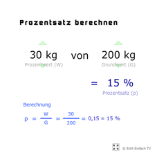 Prozente: Prozentsatz (%) berechnen