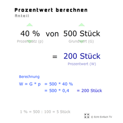 Prozente: Prozentwert (Anteil) berechnen 