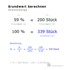 Prozente: Grundwert (Gesamtmenge) berechnen 