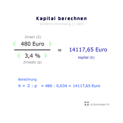 Zinsrechnung: Kapital berechnen 