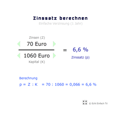 Zinsrechnung: Zinssatz berechnen 