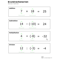 Grundrechenarten (Ganze Zahlen)