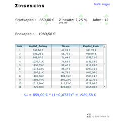 Zinseszins (Tabelle und Diagramm) 