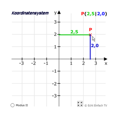 Koordinatensystem (Linien) 