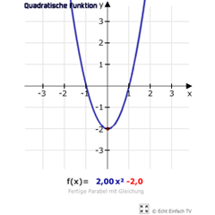 Parabel der Form a·x²+n erstellen 