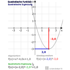 Quadratische Ergänzung 