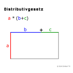 Distributivgesetz (grafisch) 