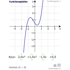 Funktionsplotter (bis 3. Grad) 