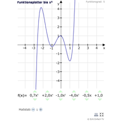 Funktionsplotter (bis 5. Grad) 