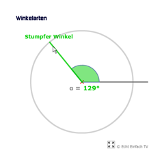 Winkelarten 