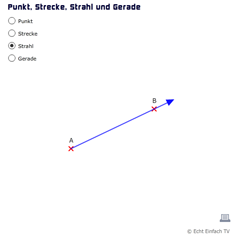 Punkt, Strecke, Strahl und Gerade