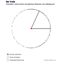 Kreisentstehung (Punkte)