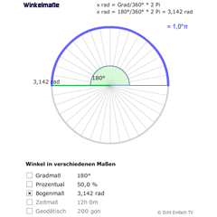 Winkelmaße (Gradmaß, Prozent, Bogenmaß)