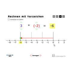 Rechnen mit Vorzeichen 