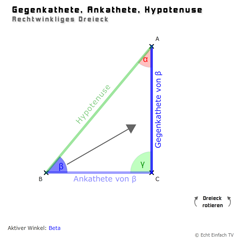 Rechtw. Dreiecke: Gegenkathete, Ankathete, Hypotenuse