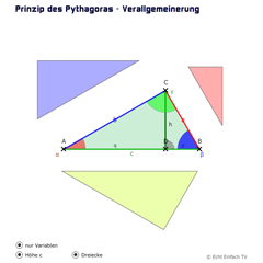 Satz des Pythagoras: Prinzip verallgemeinert