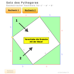 Satz des Pythagoras: Geometrischer Nachweis I