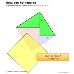 Satz des Pythagoras: Geometrischer Nachweis II