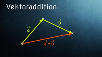 Vektoraddition - Beispiel zur Addition, Nullvektor, Vektorkette