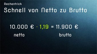 Rechentricks: Schnell von Netto zu Brutto