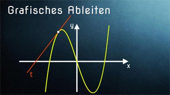 Grafisches Ableiten (Einführung zur Ableitung)