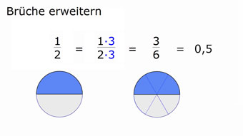 Brüche erweitern