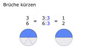 Video aufrufen