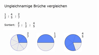 Ungleichnamige Brüche vergleichen