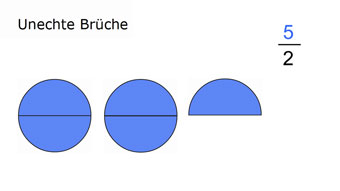 Video aufrufen