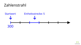 Video aufrufen