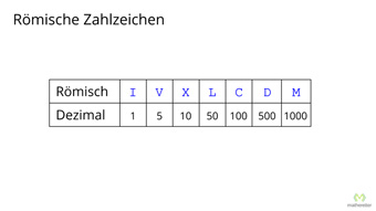 Römische Zahlen (Einführung)